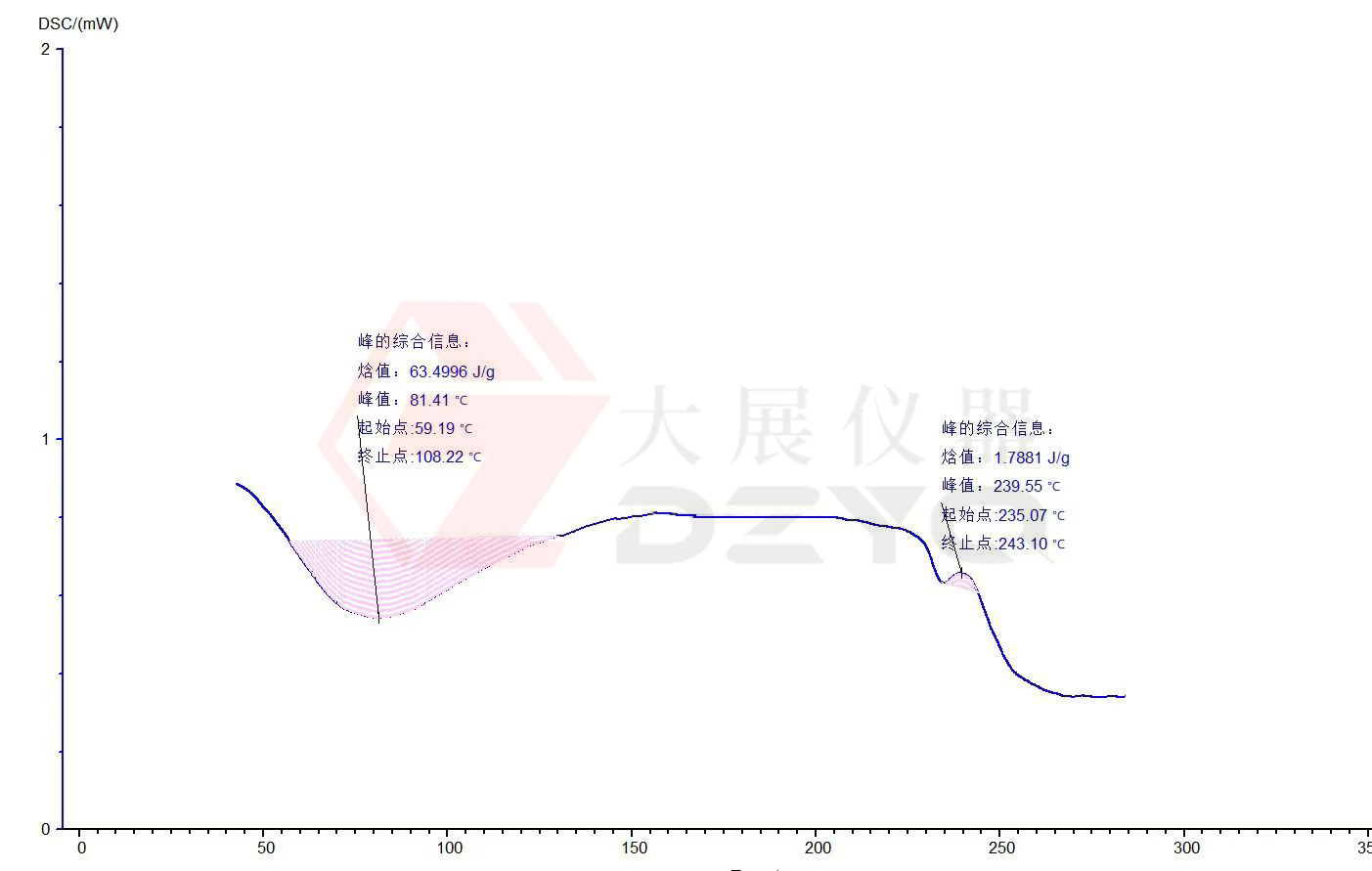 8050午夜二级測試蛋白質的應用案例